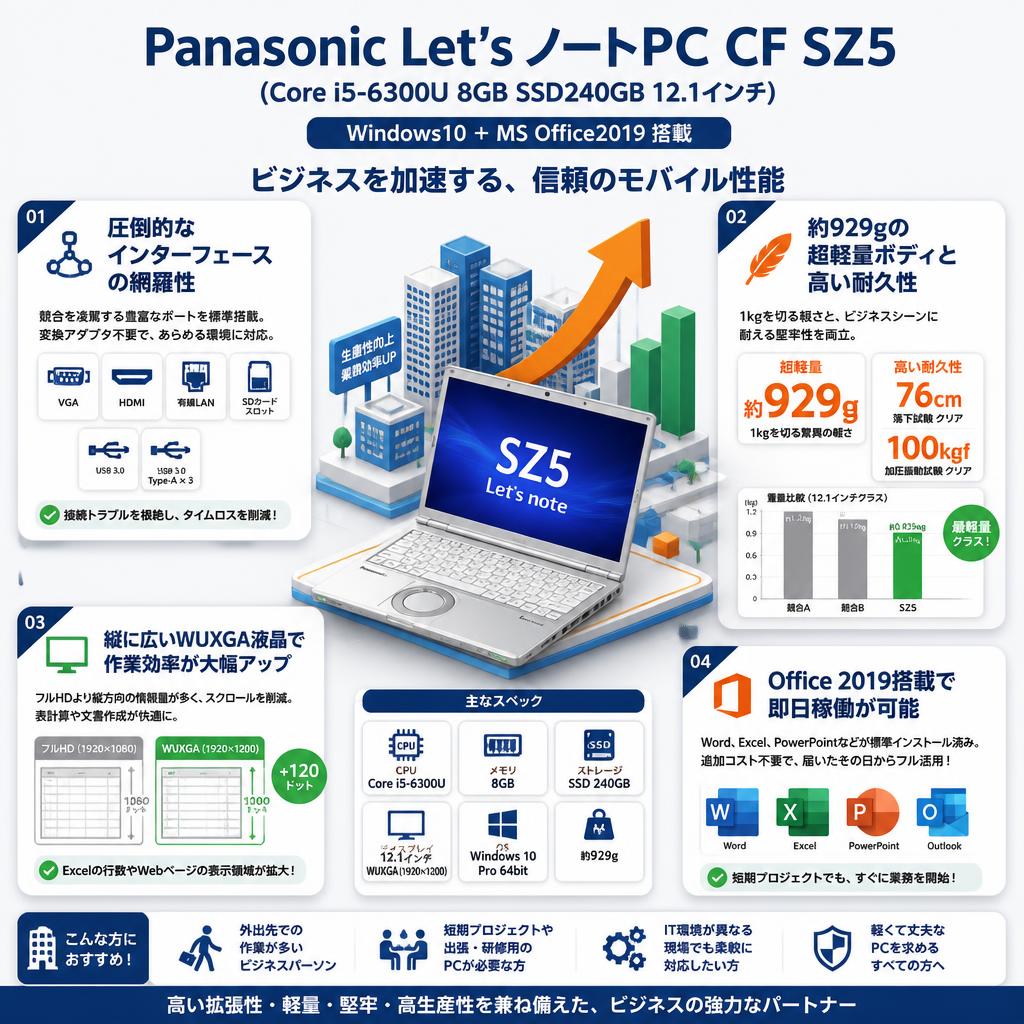 Panasonic Let’s ノートPC CF SZ5（Core i5-6300U 8GB SSD240GB 12.1インチ ) Windows10 ＋MS Office2019 セールスポイント