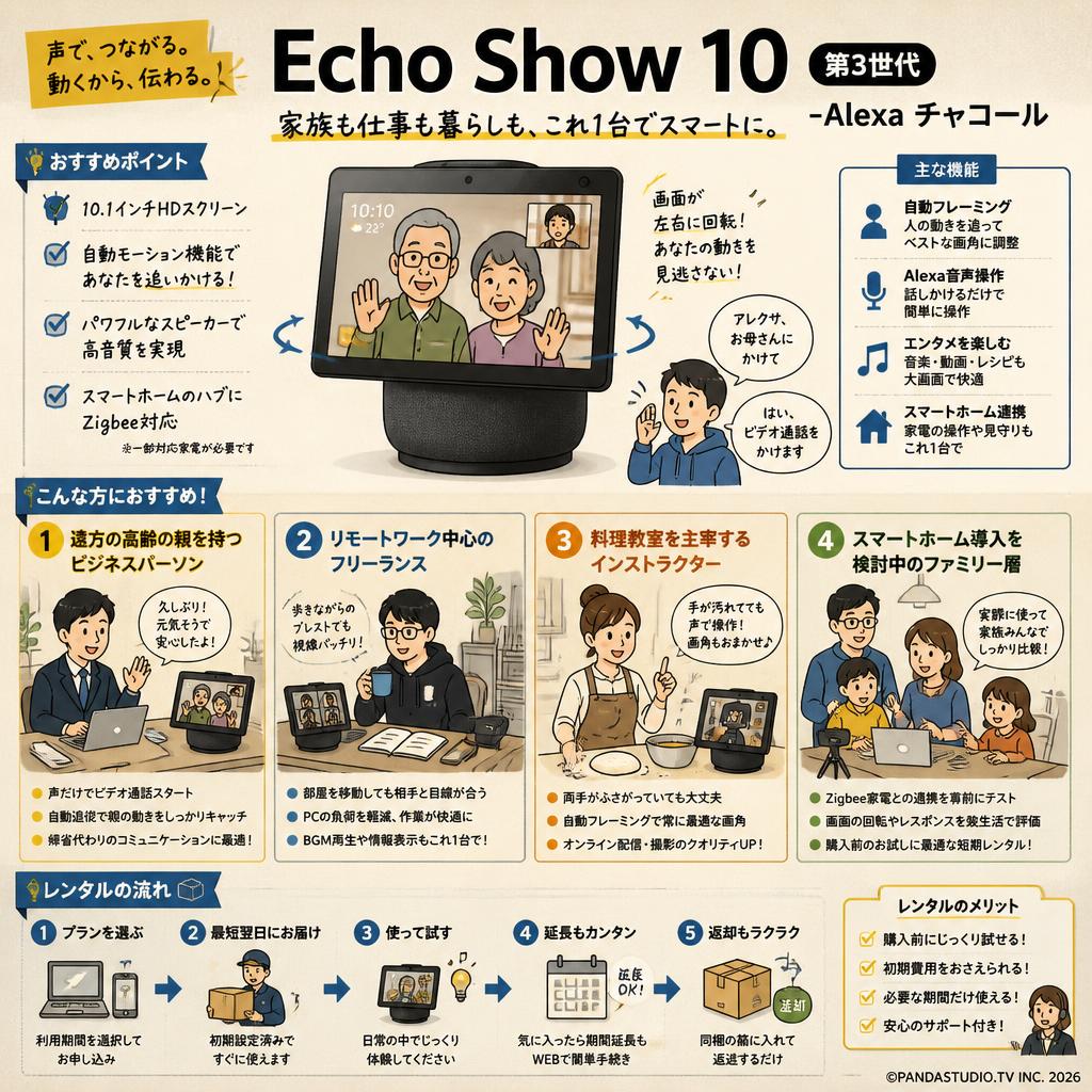 Echo Show 10 第3世代-Alexa チャコール おもな対象のお客様