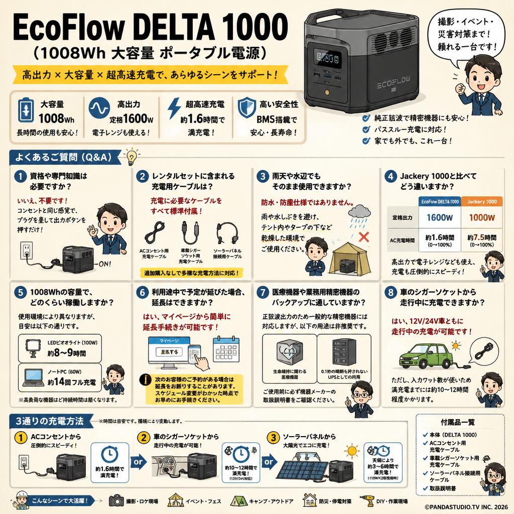 EcoFlow DELTA 1000  (1008Wh 大容量 ポータブル電源) FAQ（よくある質問と答え）