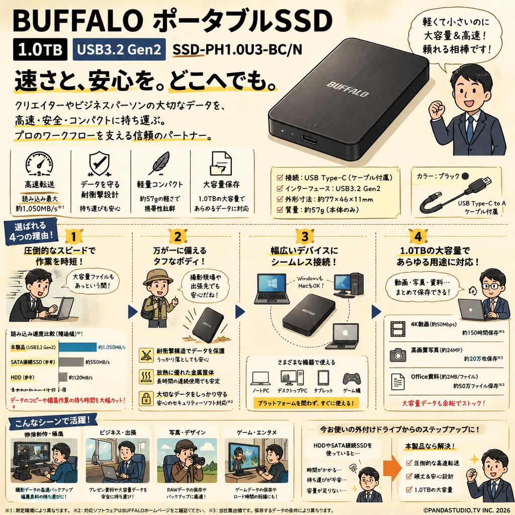 BUFFALO ポータブルSSD 1.0TB USB3.2 Gen2 SSD-PH1.0U3-BC/N | パンダ