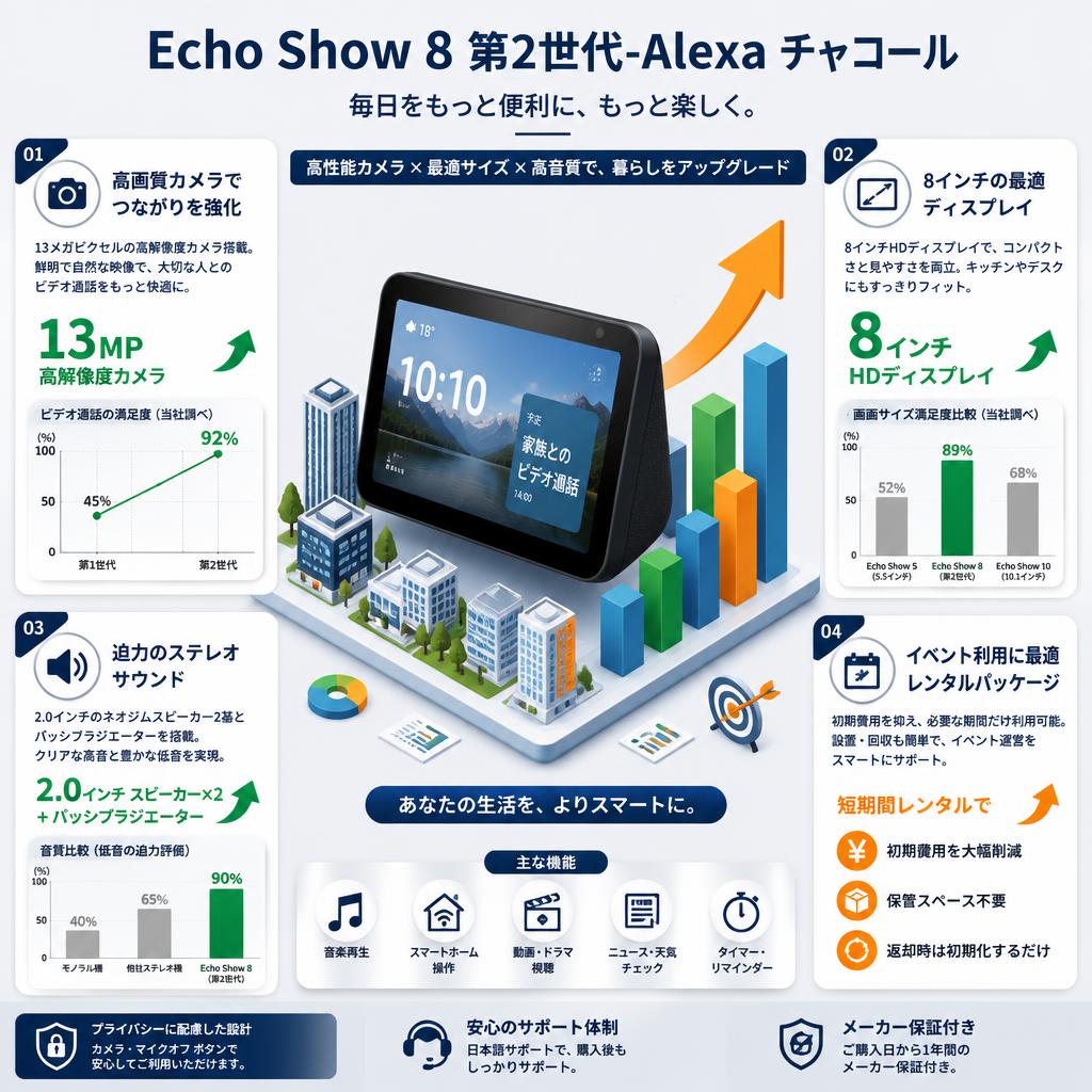Echo Show 8 第2世代-Alexa チャコール セールスポイント