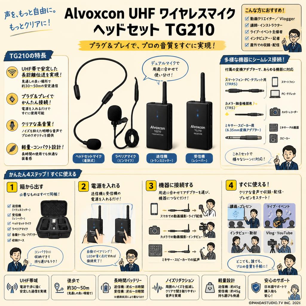 Alvoxcon UHF ワイヤレスマイク ヘッドセット TG210 概要