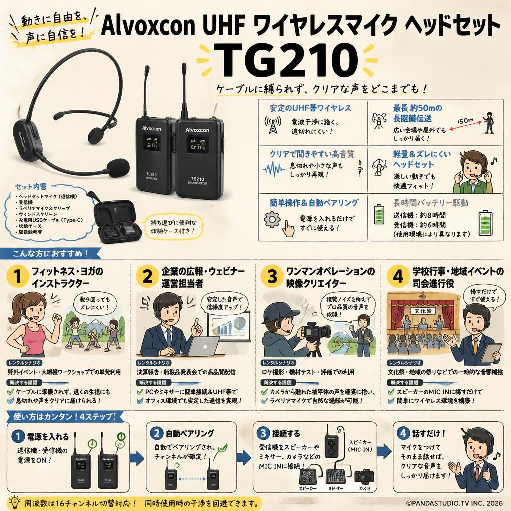Alvoxcon UHF ワイヤレスマイク ヘッドセット TG210 おもな対象のお客様