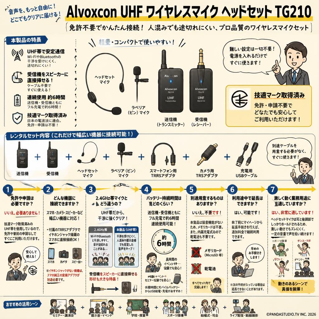 Alvoxcon UHF ワイヤレスマイク ヘッドセット TG210 FAQ（よくある質問と答え）