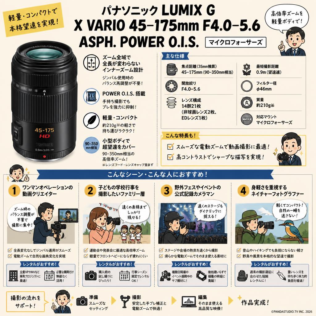 Panasonic LUMIX G X VARIO  45-175mm F4.0-5.6 ASPH POWER O.I.S. マイクロフォーサーズ おもな対象のお客様