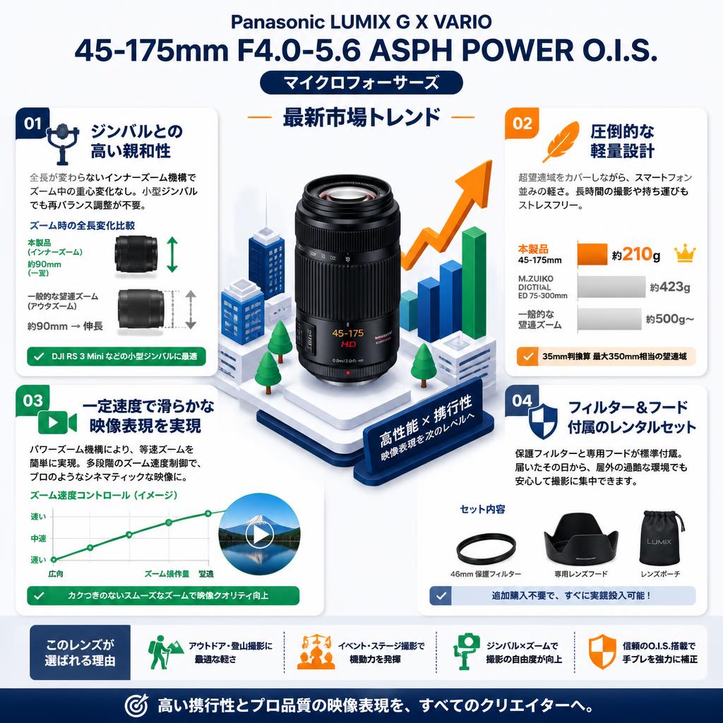 Panasonic LUMIX G X VARIO  45-175mm F4.0-5.6 ASPH POWER O.I.S. マイクロフォーサーズ セールスポイント