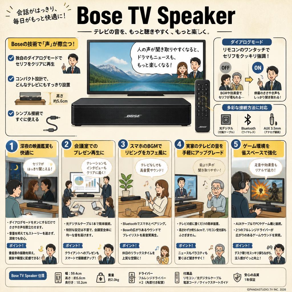 Bose TV Speaker 用途