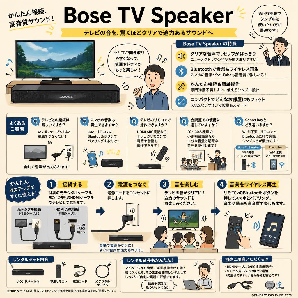 Bose TV Speaker FAQ（よくある質問と答え）