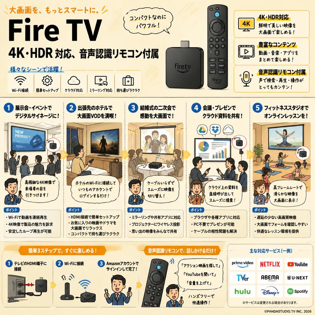 Fire TV - 4K・HDR 対応、音声認識リモコン付属 用途