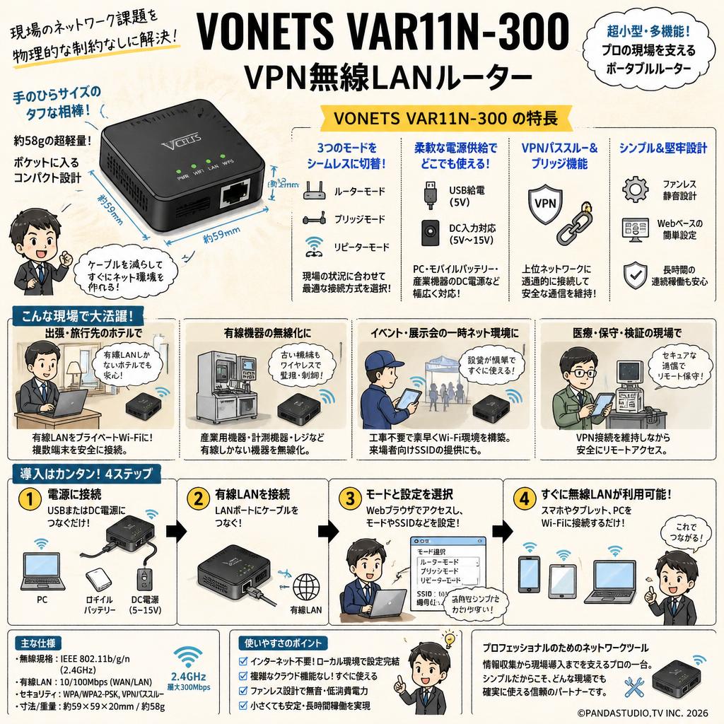 VONETS VAR11N-300 VPN無線LANルーター 概要