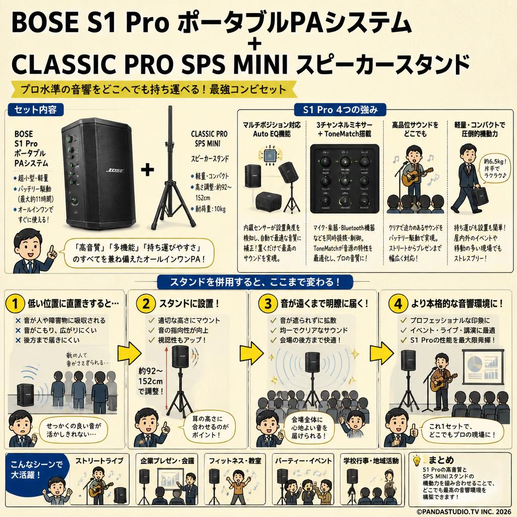 BOSE S1 Pro ポータブルPAシステム＋CLASSIC PRO SPS MINI スピーカースタンド 概要