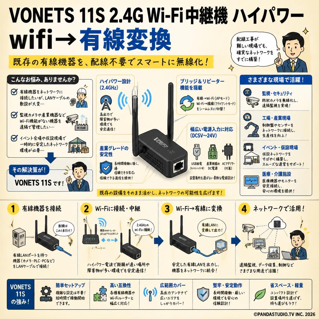 VONETS 11S 2.4G Wi-Fi 中継機 ハイパワー wifi→有線変換 概要