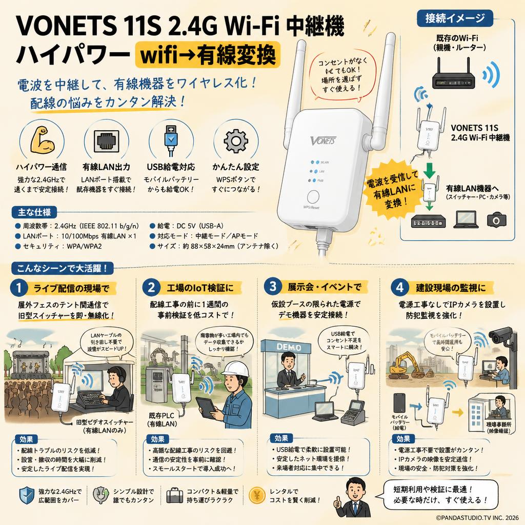 VONETS 11S 2.4G Wi-Fi 中継機 ハイパワー wifi→有線変換 おもな対象のお客様