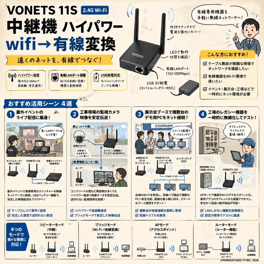 VONETS 11S 2.4G Wi-Fi 中継機 ハイパワー wifi→有線変換 用途