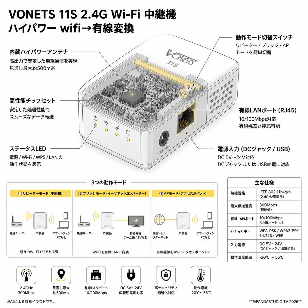 VONETS 11S 2.4G Wi-Fi 中継機 ハイパワー wifi→有線変換 スペック