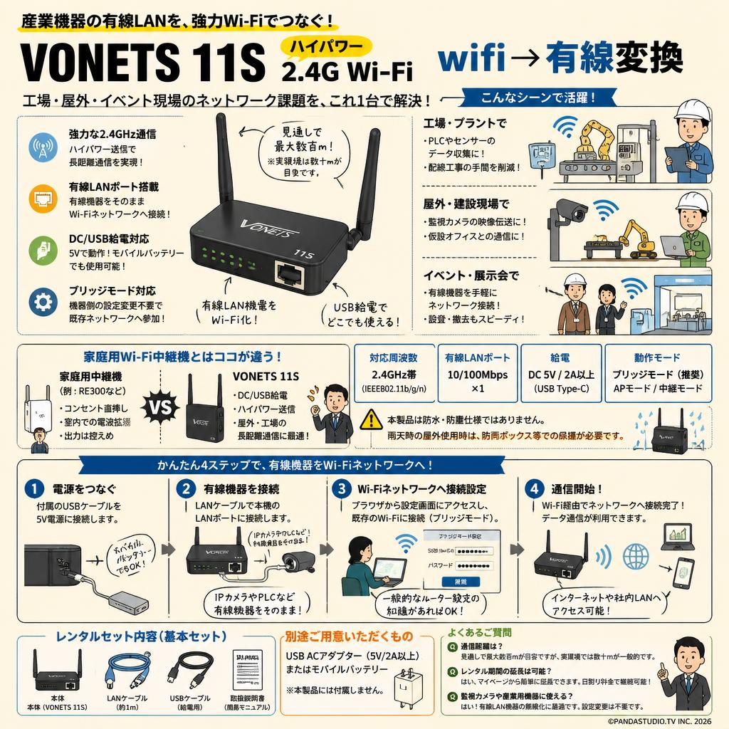 VONETS 11S 2.4G Wi-Fi 中継機 ハイパワー wifi→有線変換 FAQ（よくある質問と答え）