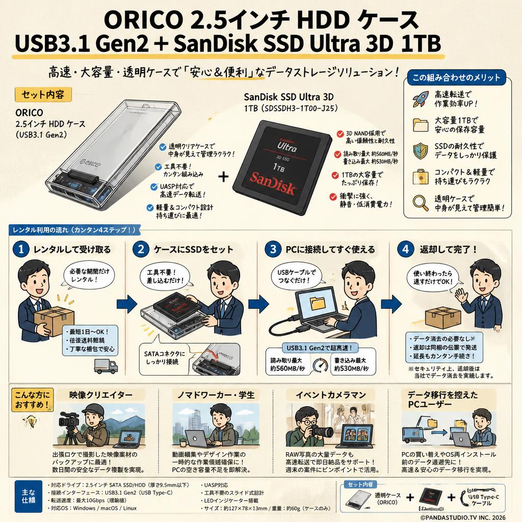 ORICO 2.5インチ HDD ケース USB3.1 Gen2＋SanDisk SSD Ultra 3D  1TB  SDSSDH3-1T00-J25 おもな対象のお客様
