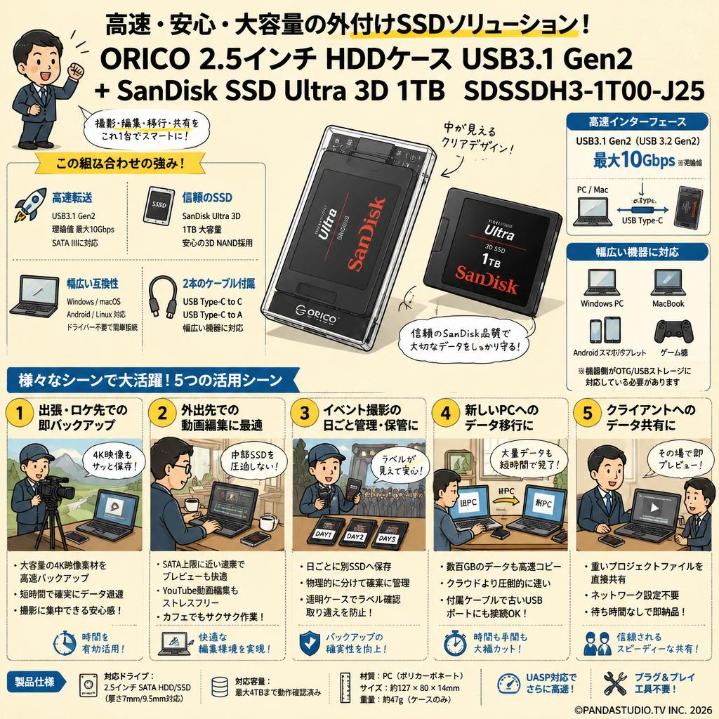 ORICO 2.5インチ HDD ケース USB3.1 Gen2＋SanDisk SSD Ultra 3D  1TB  SDSSDH3-1T00-J25 用途