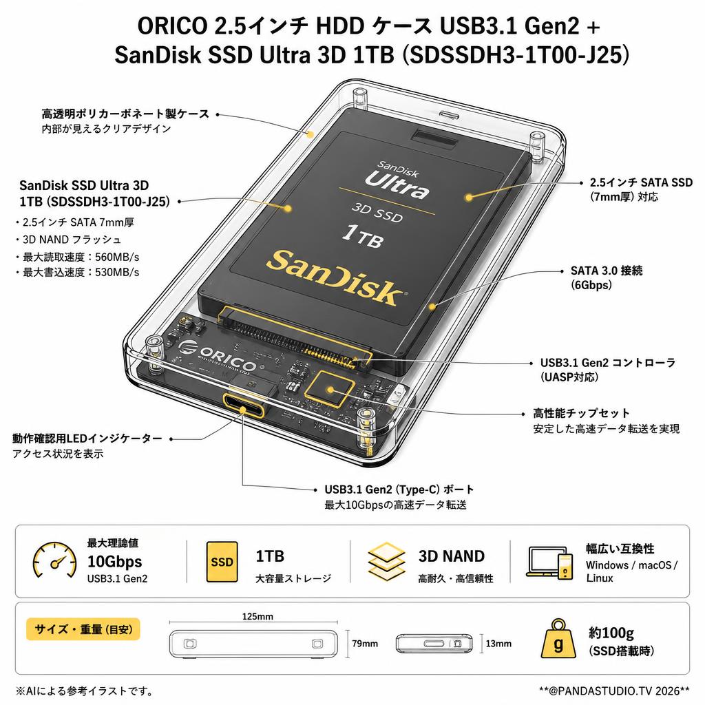 ORICO 2.5インチ HDD ケース USB3.1 Gen2＋SanDisk SSD Ultra 3D  1TB  SDSSDH3-1T00-J25 スペック