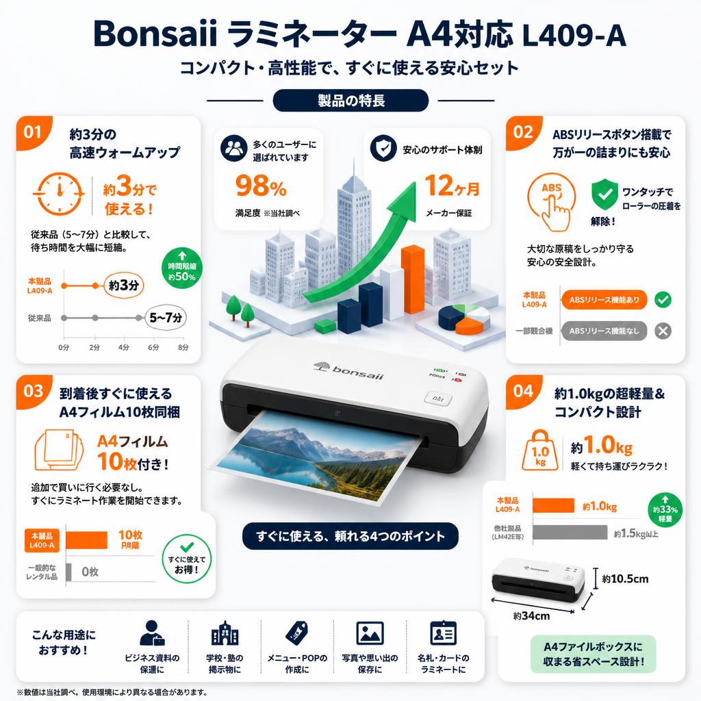 Bonsaii ラミネーター A4対応 L409-A セールスポイント