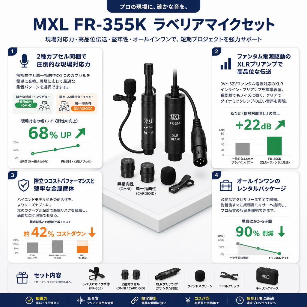 MXL  FR-355K ラべリアマイクセット セールスポイント