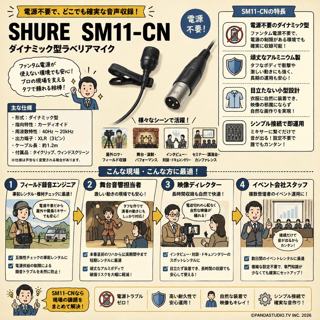 SHURE  SM11-CN ダイナミック型ラベリアマイク おもな対象のお客様