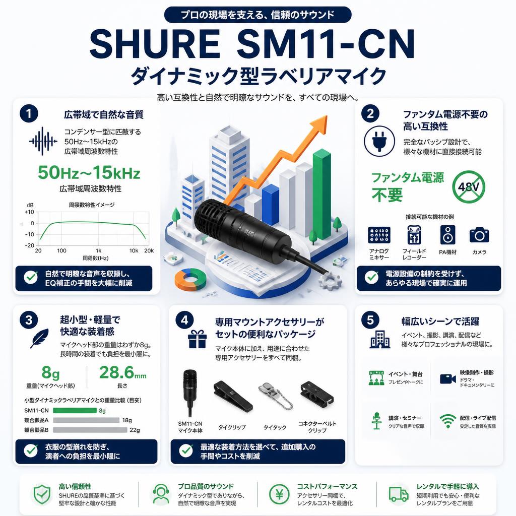 SHURE  SM11-CN ダイナミック型ラベリアマイク セールスポイント