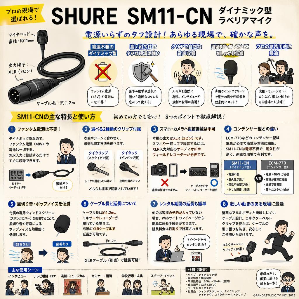 SHURE  SM11-CN ダイナミック型ラベリアマイク FAQ（よくある質問と答え）