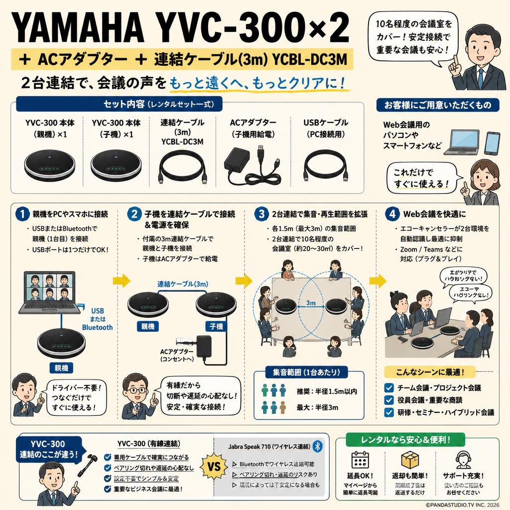 YAMAHA YVC-300×2 ＋ ACアダプター＋連結ケーブル(3m) YCBL-DC3M FAQ（よくある質問と答え）