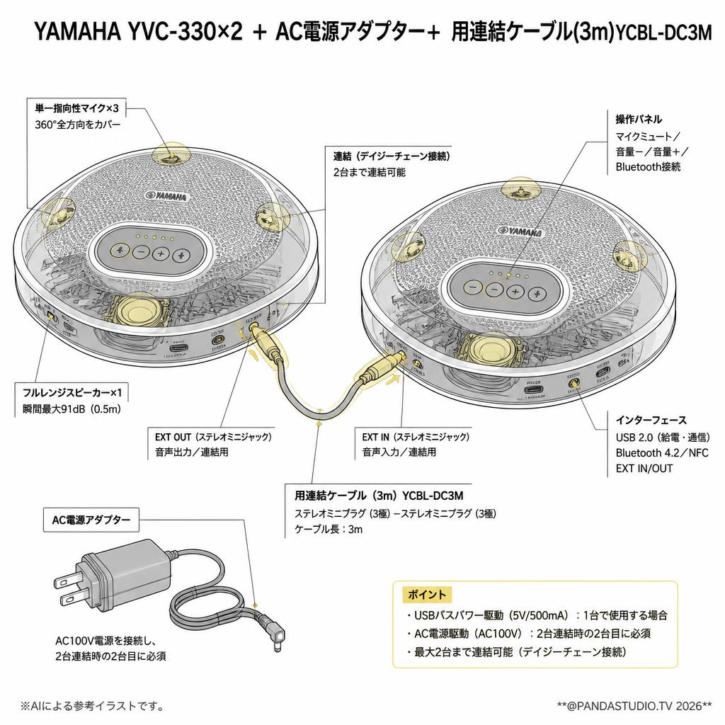 YAMAHA YVC-330×2 ＋ AC電源アダプター＋ 用連結ケーブル(3m)YCBL-DC3M スペック
