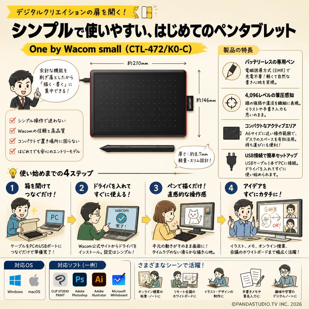 One by Wacom small (CTL-472/K0-C) 概要