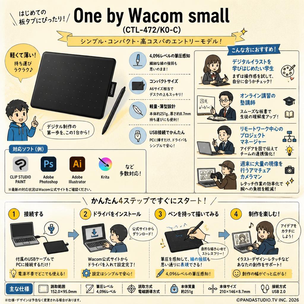 One by Wacom small (CTL-472/K0-C) おもな対象のお客様