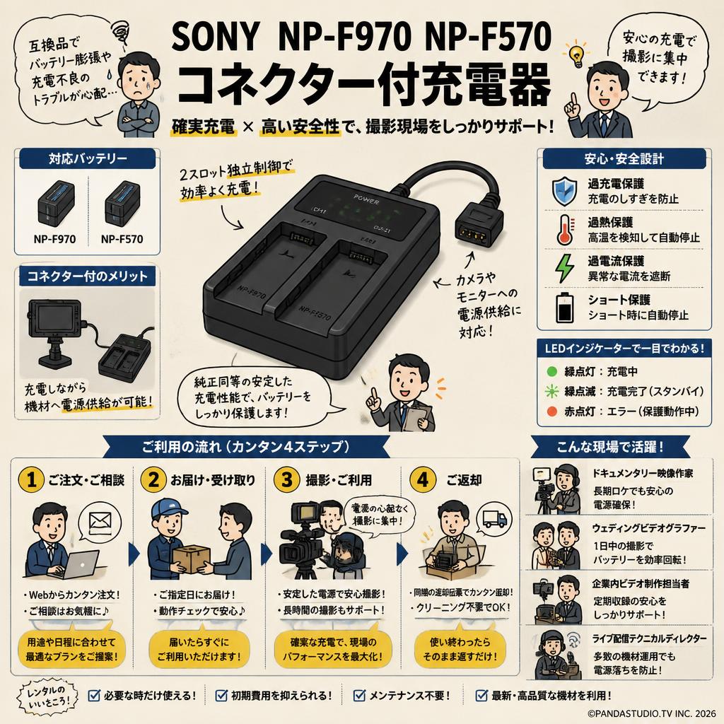 SONY NP-F970 NP-F570 コネクター付充電器 おもな対象のお客様