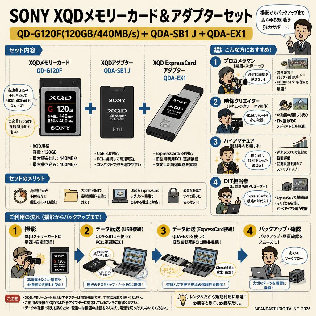 SONY【XQDメモリーカード QD-G120F 120GB 440MB/s＋ XQDアダプター QDA-SB1 J＋XQD ExpressCardアダプター QDA-EX1】 おもな対象のお客様
