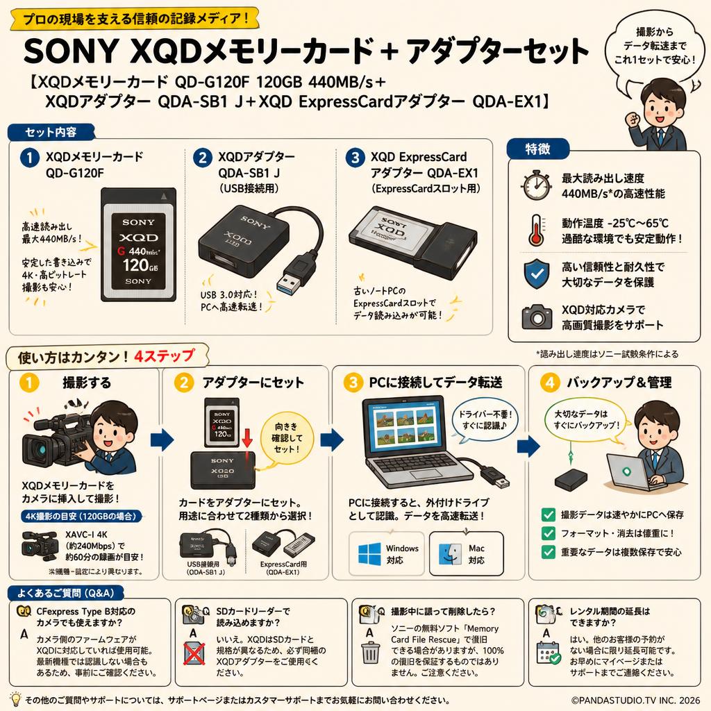 SONY【XQDメモリーカード QD-G120F 120GB 440MB/s＋ XQDアダプター QDA-SB1 J＋XQD ExpressCardアダプター QDA-EX1】 FAQ（よくある質問と答え）