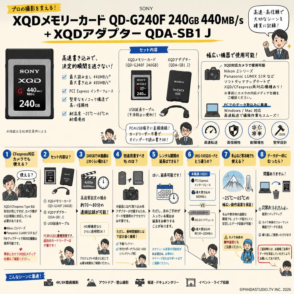 SONY【XQDメモリーカード QD-G240F 240GB 440MB/s＋ XQDアダプター QDA-SB1 J】 FAQ（よくある質問と答え）