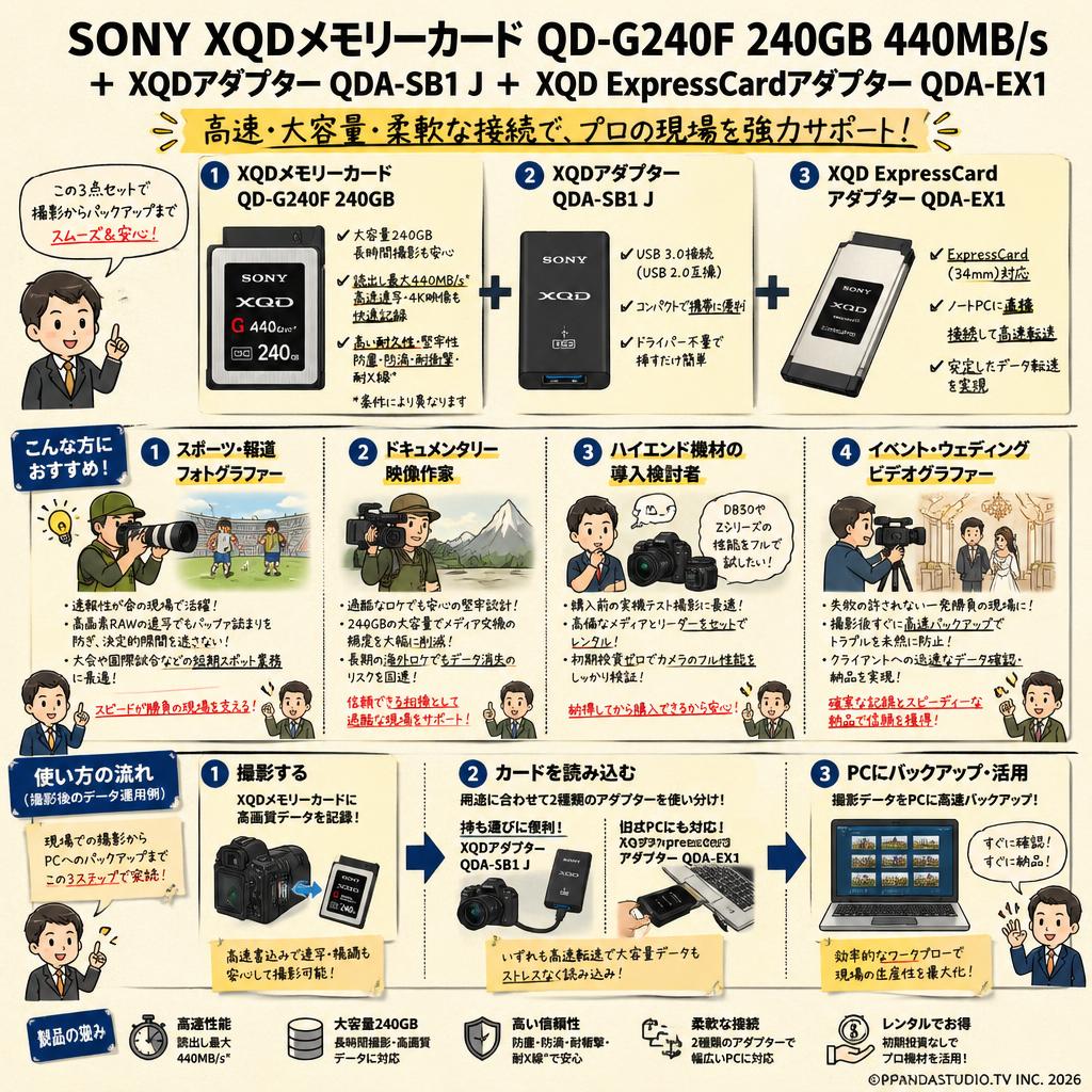SONY【XQDメモリーカード QD-G240F 240GB 440MB/s＋ XQDアダプター QDA-SB1 J＋XQD ExpressCardアダプター QDA-EX1】 おもな対象のお客様