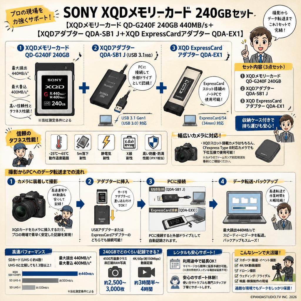 SONY【XQDメモリーカード QD-G240F 240GB 440MB/s＋ XQDアダプター QDA-SB1 J＋XQD ExpressCardアダプター QDA-EX1】 FAQ（よくある質問と答え）