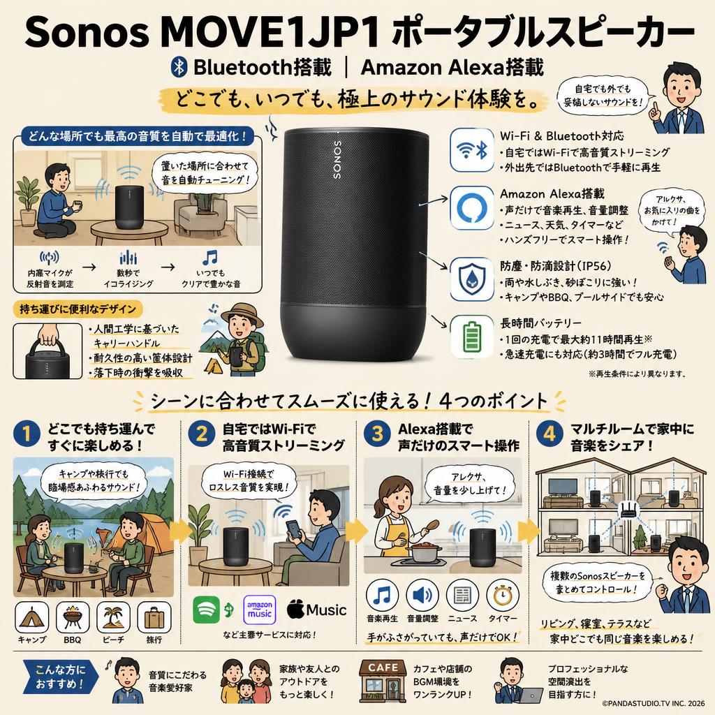 Sonos MOVE1JP1  Bluetooth搭載 Amazon Alexa搭載 ポータブルスピーカー 概要