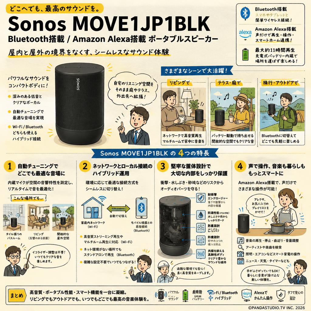 Sonos MOVE1JP1BLK  Bluetooth搭載 Amazon Alexa搭載 ポータブルスピーカー 概要