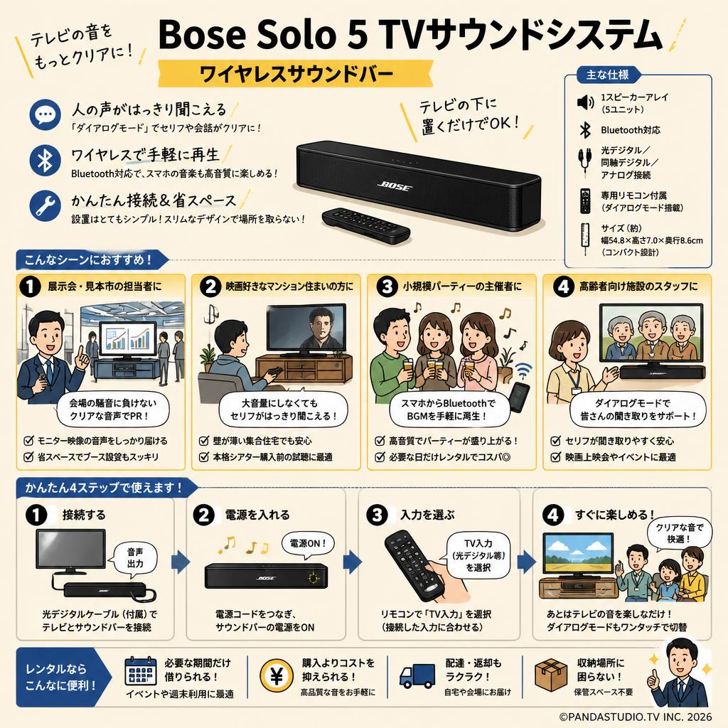 Bose Solo 5 TV sound system ワイヤレスサウンドバー おもな対象のお客様