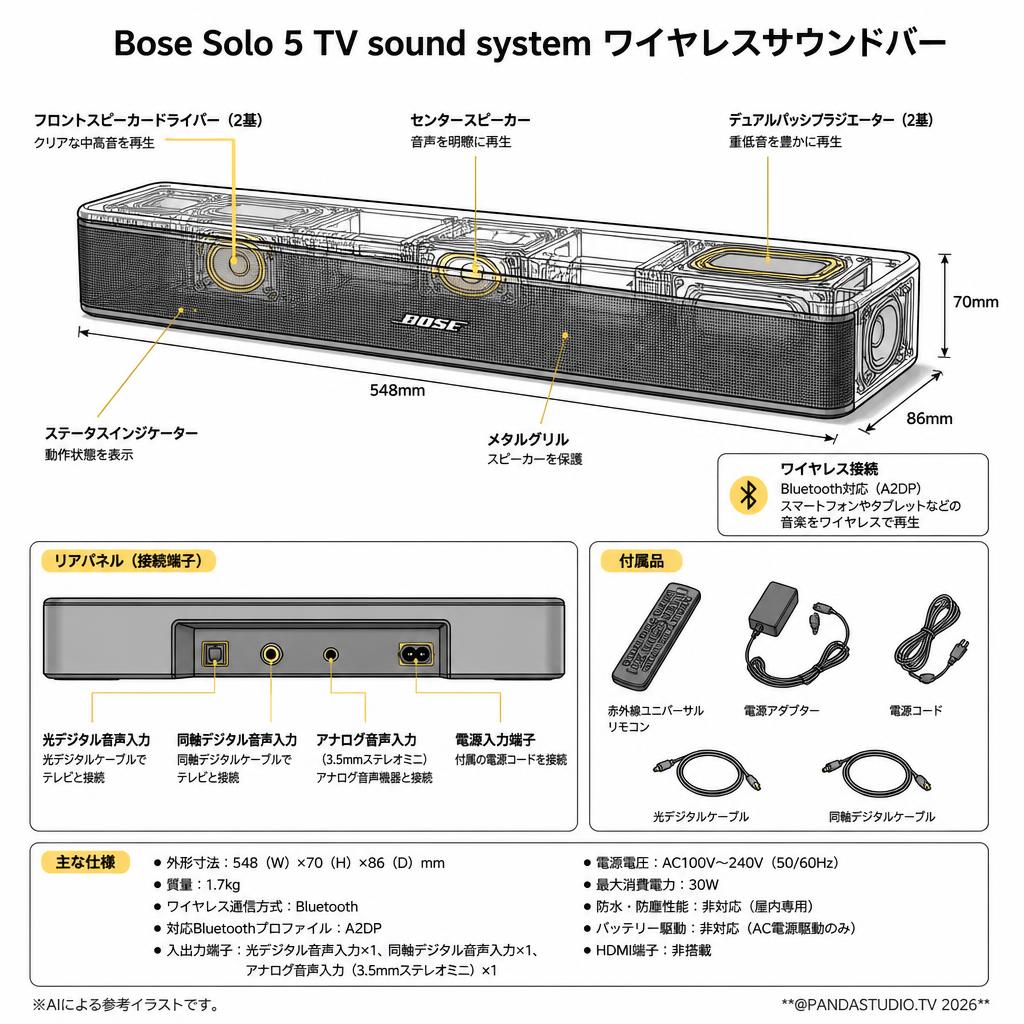 Bose Solo 5 TV sound system ワイヤレスサウンドバー スペック