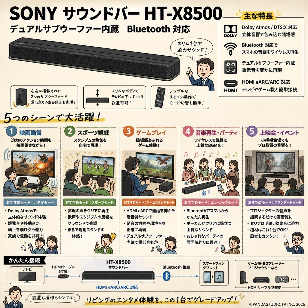 SONY サウンドバー HT-X8500 デュアルサブウーファー内蔵 Bluetooth 対応 用途