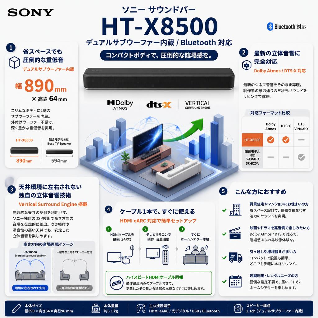 SONY サウンドバー HT-X8500 デュアルサブウーファー内蔵 Bluetooth 対応 セールスポイント