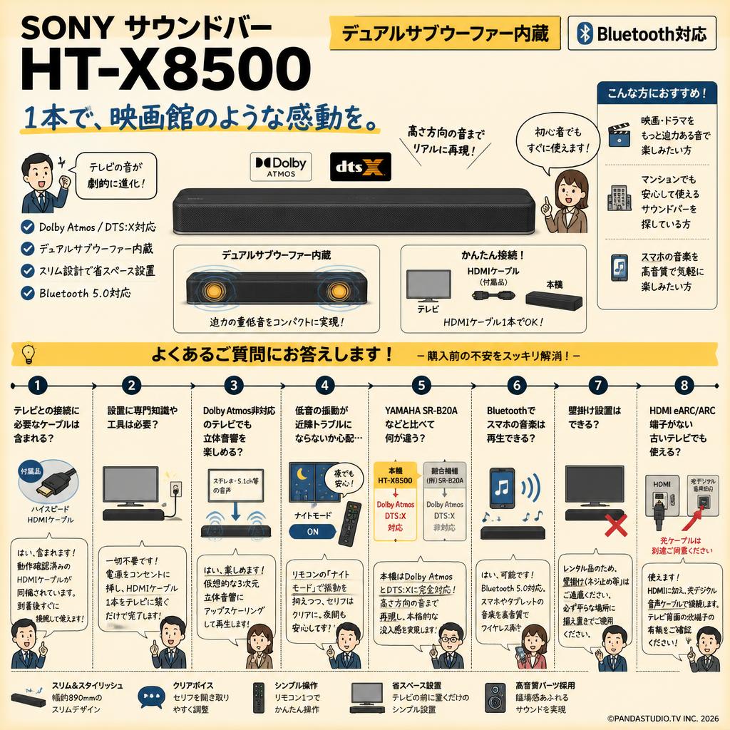 SONY サウンドバー HT-X8500 デュアルサブウーファー内蔵 Bluetooth 対応 FAQ（よくある質問と答え）