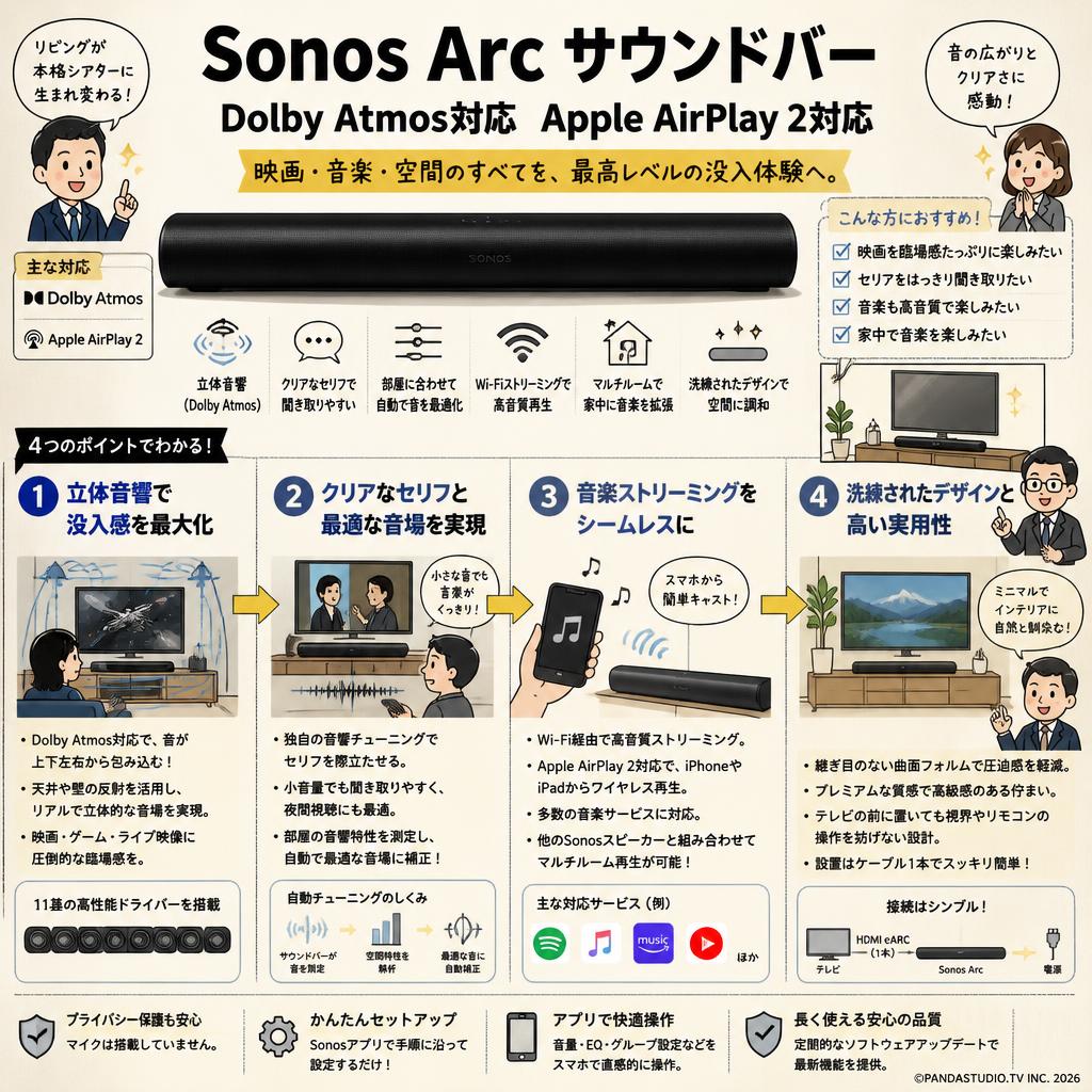 Sonos Arc サウンドバー Dolby Atmos対応 Apple AirPlay 2対応 概要