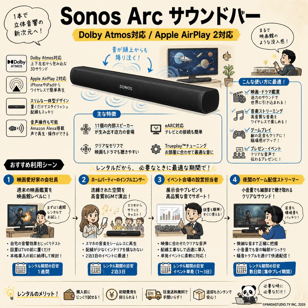 Sonos Arc サウンドバー Dolby Atmos対応 Apple AirPlay 2対応 おもな対象のお客様