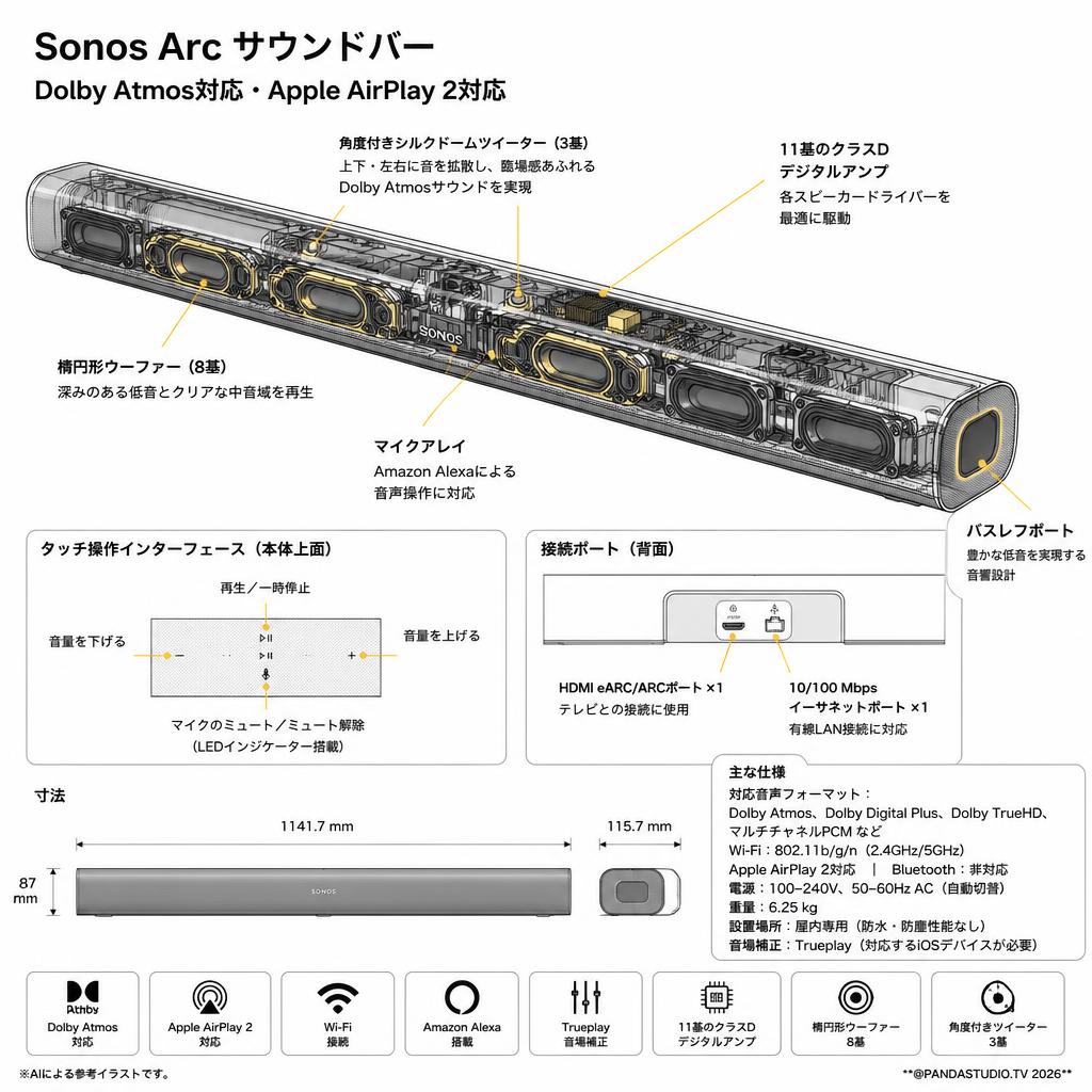 Sonos Arc サウンドバー Dolby Atmos対応 Apple AirPlay 2対応 スペック