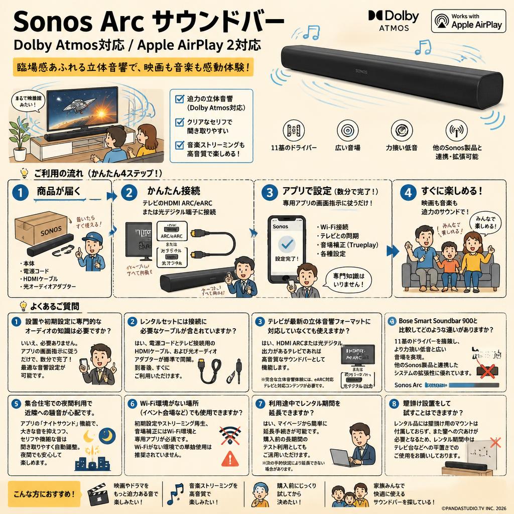 Sonos Arc サウンドバー Dolby Atmos対応 Apple AirPlay 2対応 FAQ（よくある質問と答え）