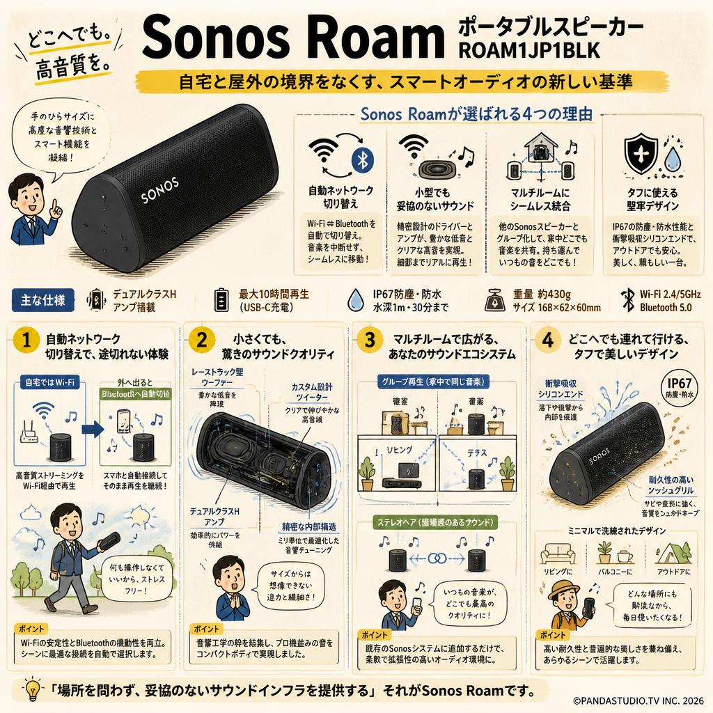 Sonos Roam ポータブルスピーカー ROAM1JP1BLK 概要